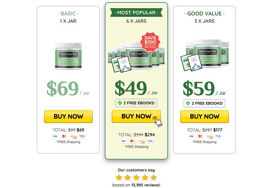 Fast Lean Pro Reviews - What Are Users Saying About This Formula?